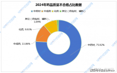  突发！多量中成药